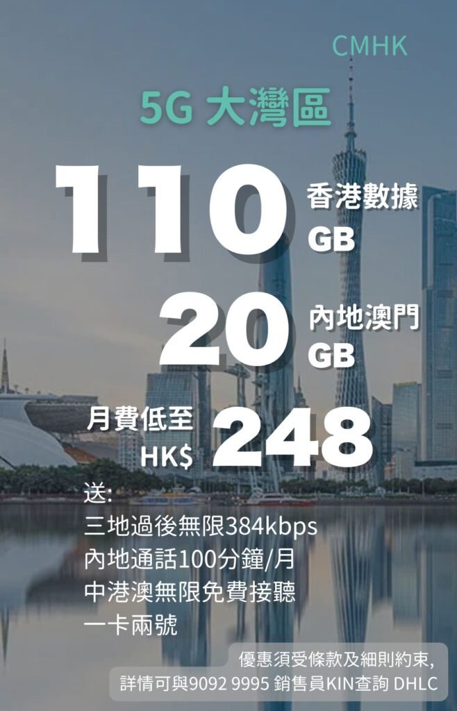 CMHK 5G Greater Bay Area plan poster with Guangzhou skyline; 110GB Hong Kong data + 20GB Mainland/Macau for HK$248/month; after‑cap unlimited 384 kbps, 100 mins Mainland calls, free incoming in CN/HK/MO, one‑SIM‑two‑numbers. CMHK 5G大灣區計劃海報；廣州天際線；110GB香港數據＋20GB內地澳門，月費HK$248；其後384kbps無限、內地通話100分鐘、中港澳免費接聽、一卡兩號。