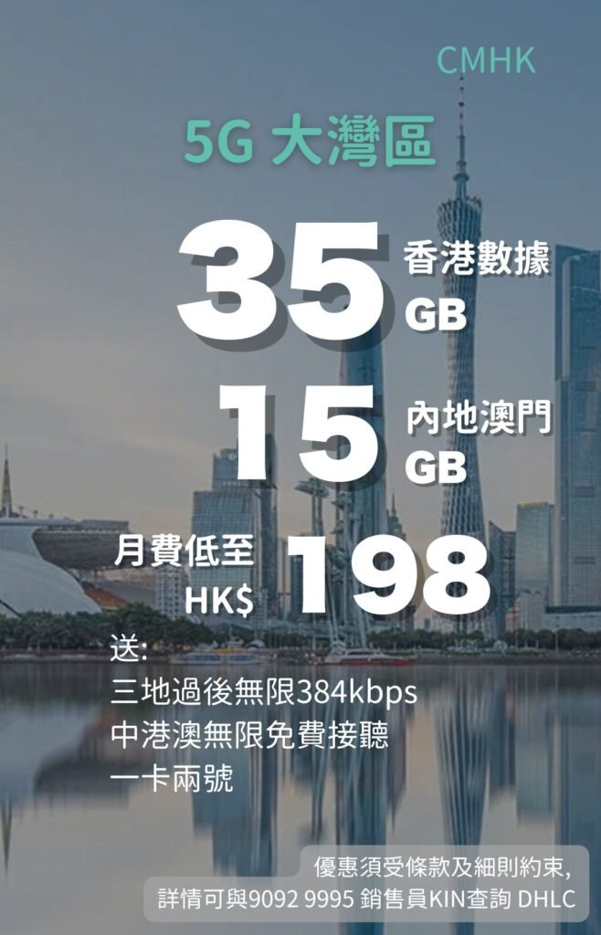 CMHK 5G Greater Bay Area plan poster with Guangzhou skyline; 35GB Hong Kong data + 15GB Mainland/Macau, HK$198/month; after‑cap unlimited at 384 kbps, free incoming calls in Mainland/HK/Macau, one‑SIM‑two‑numbers. CMHK 5G大灣區計劃海報；廣州天際線；35GB香港數據＋15GB內地澳門數據，月費HK$198；三地用量後降速384kbps無限、中港澳免費接聽、一卡兩號。